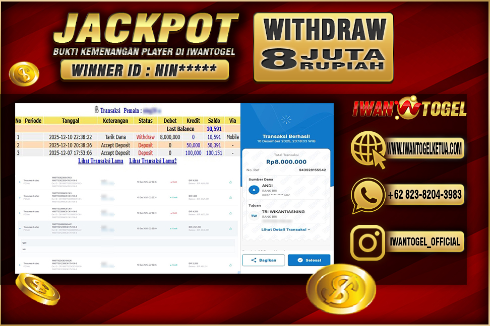 Prediksi Iwan Togel