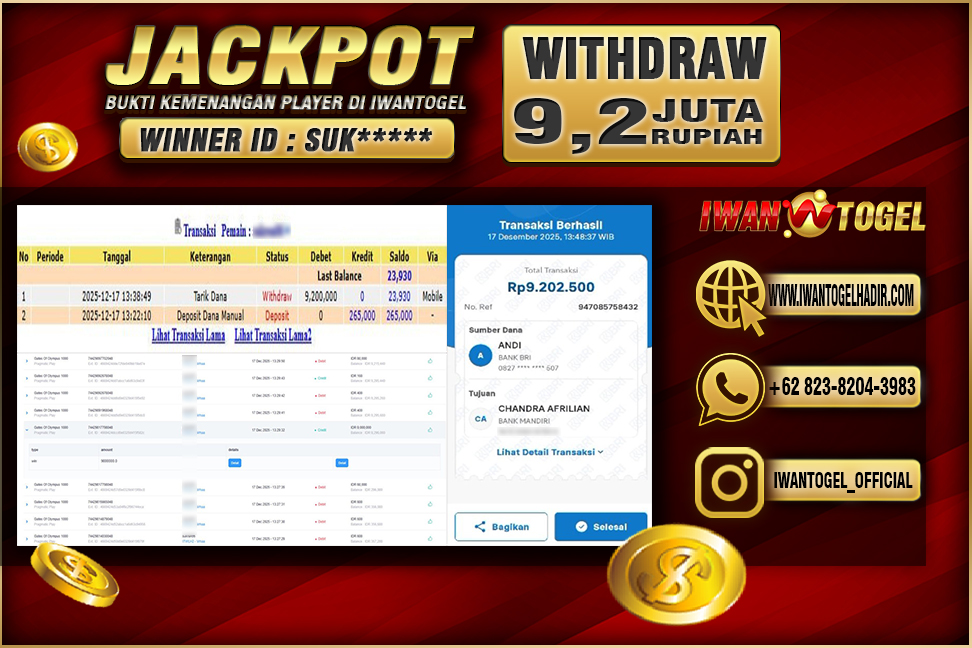 Prediksi Iwan Togel