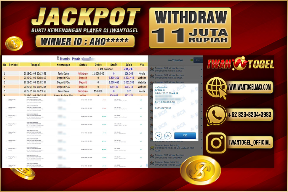 Prediksi Iwan Togel