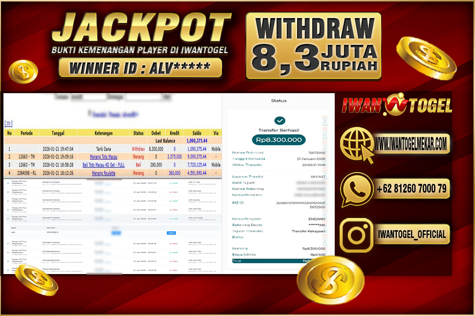 Prediksi Iwan Togel