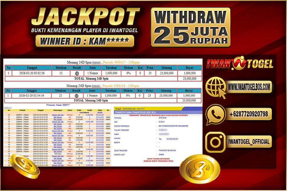 Prediksi Iwan Togel